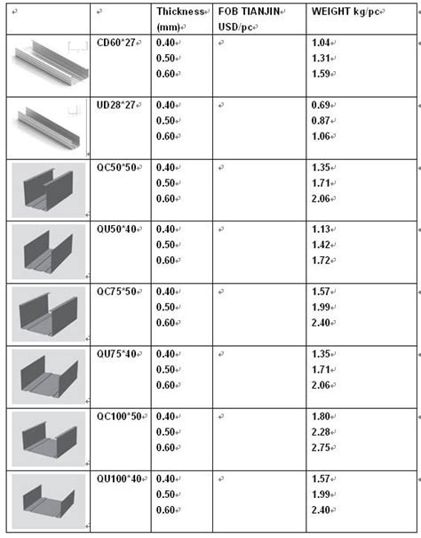 wall stud size chart